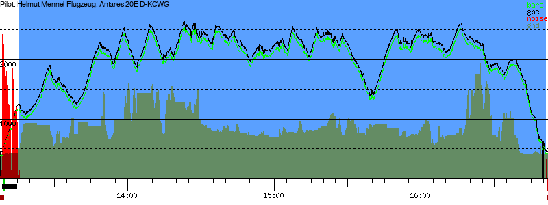 Barometer